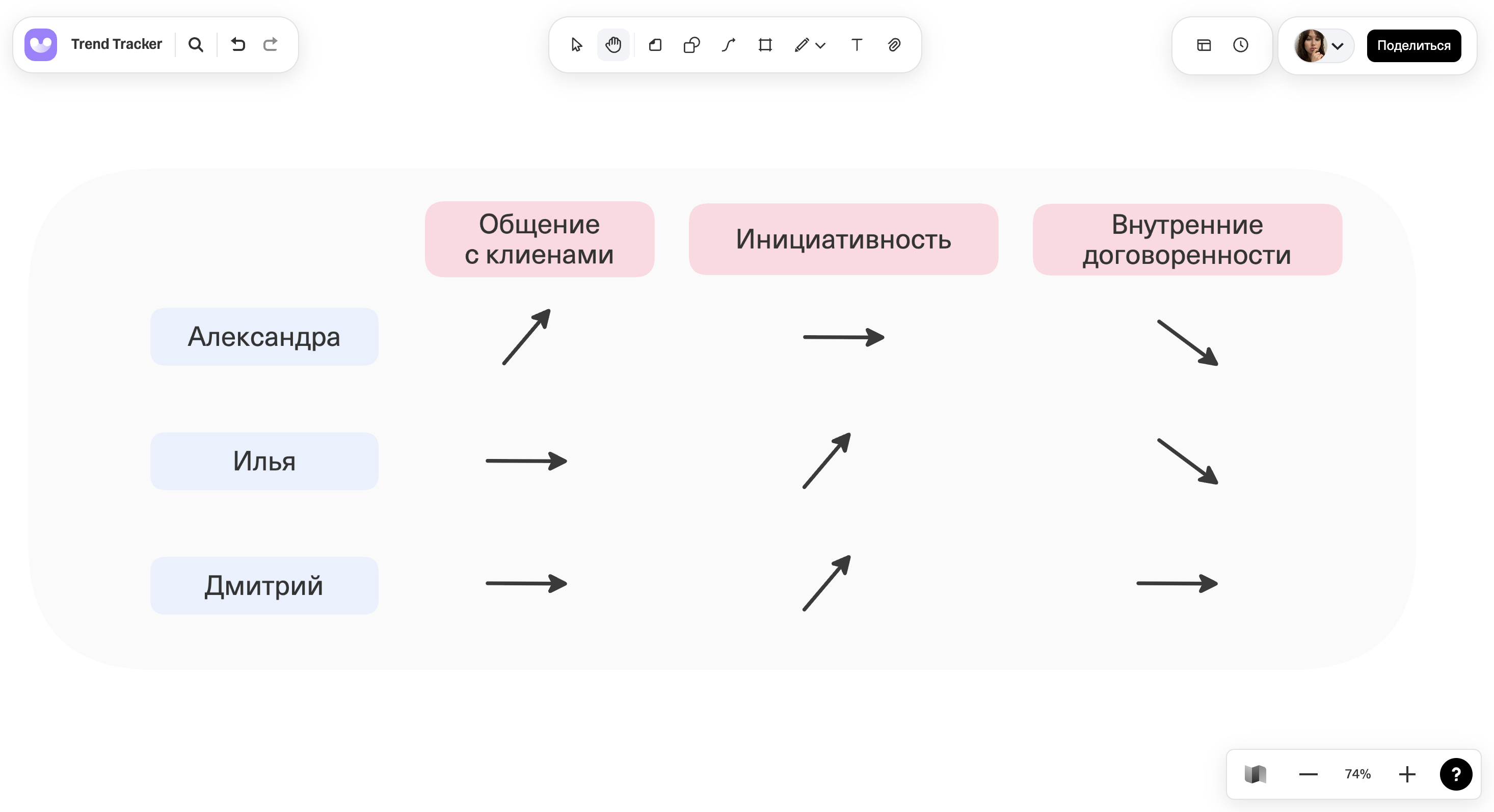 Пример игры на доске Unidraw