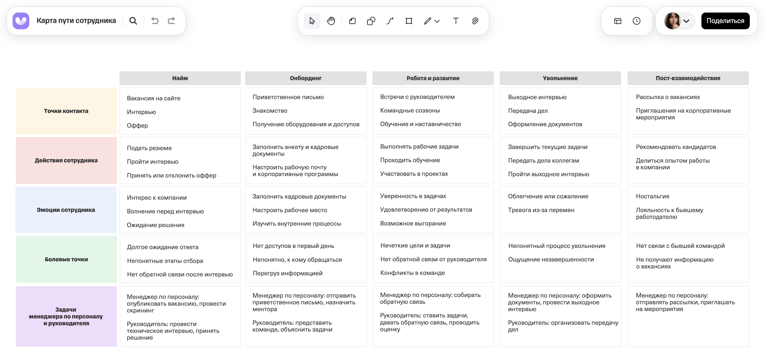 Карта пути сотрудника