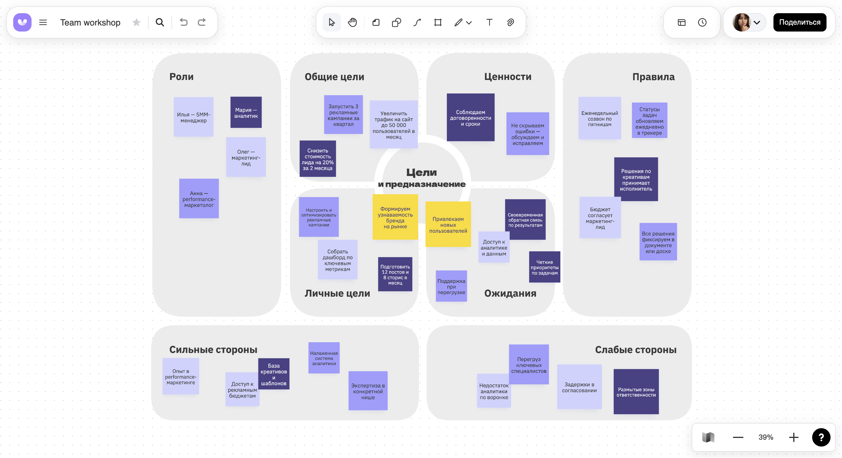 Пример Team Canvas на онлайн-доске