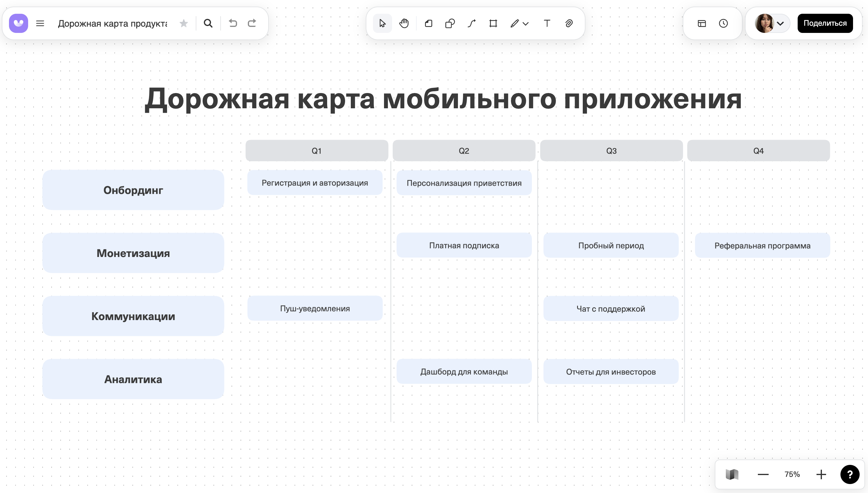 Онлайн-доска с примером дорожной карты продукта