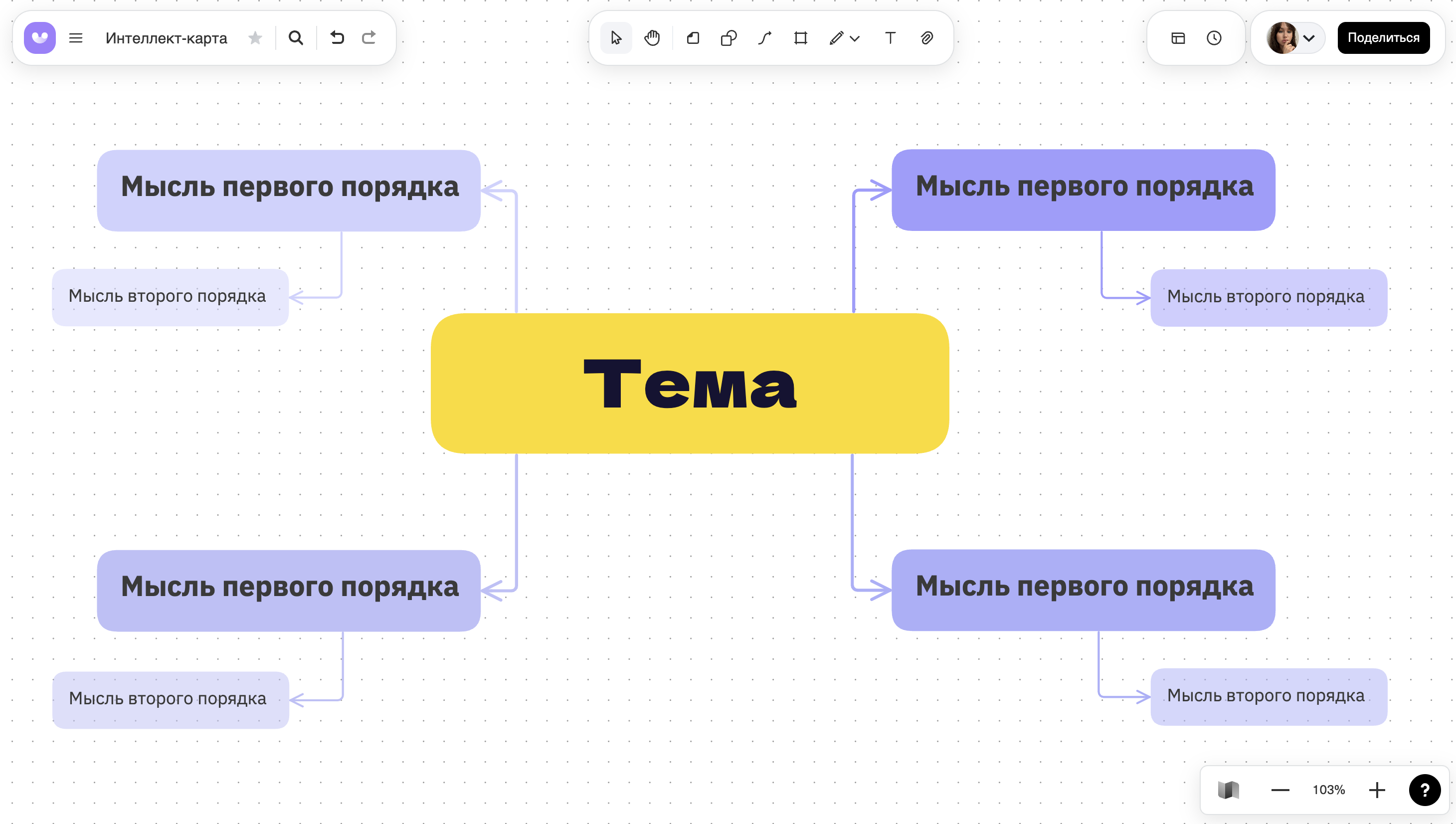 Онлайн-доска с примером интеллект-карты
