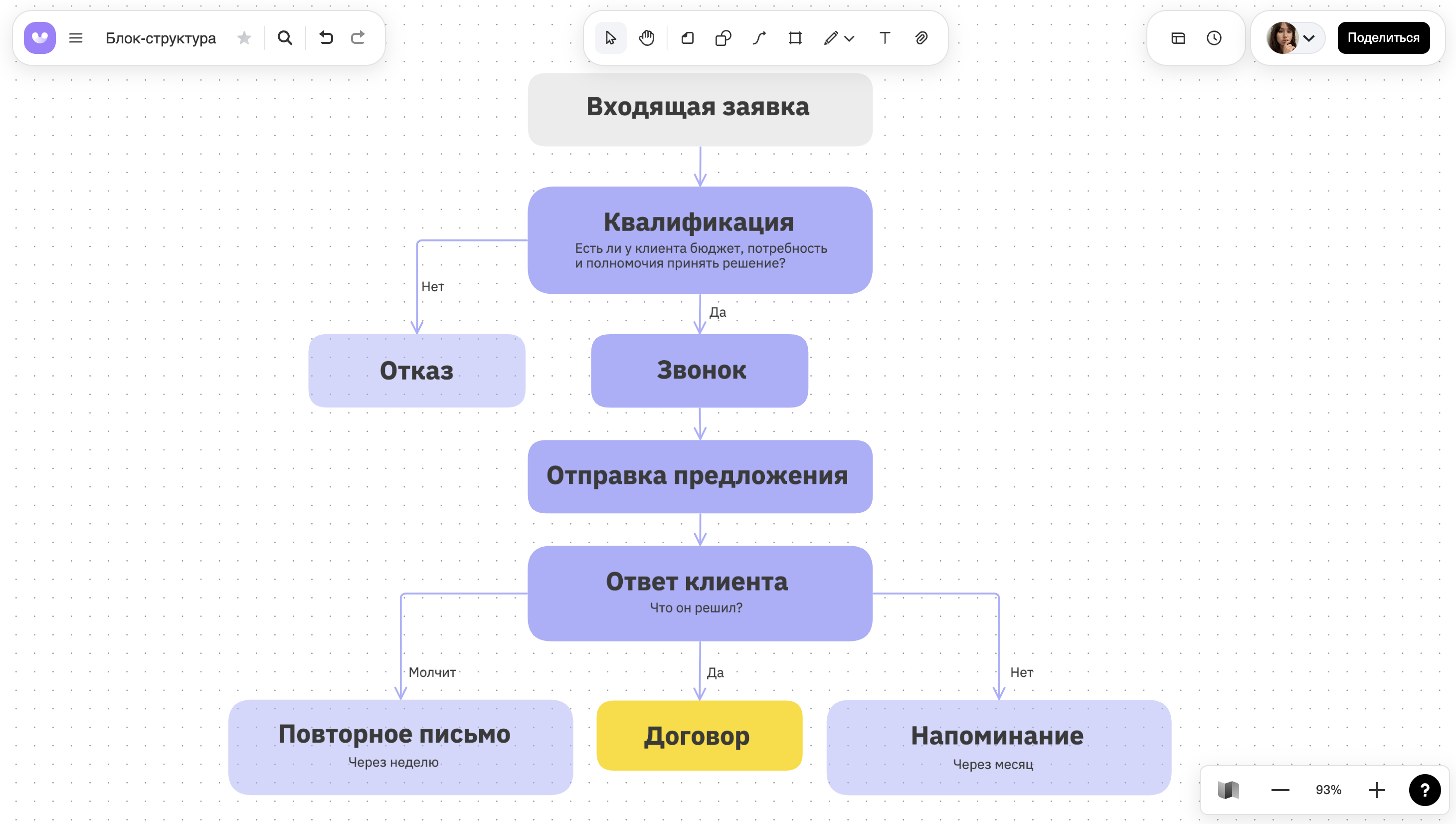 Онлайн-доска с примером блок-структуры
