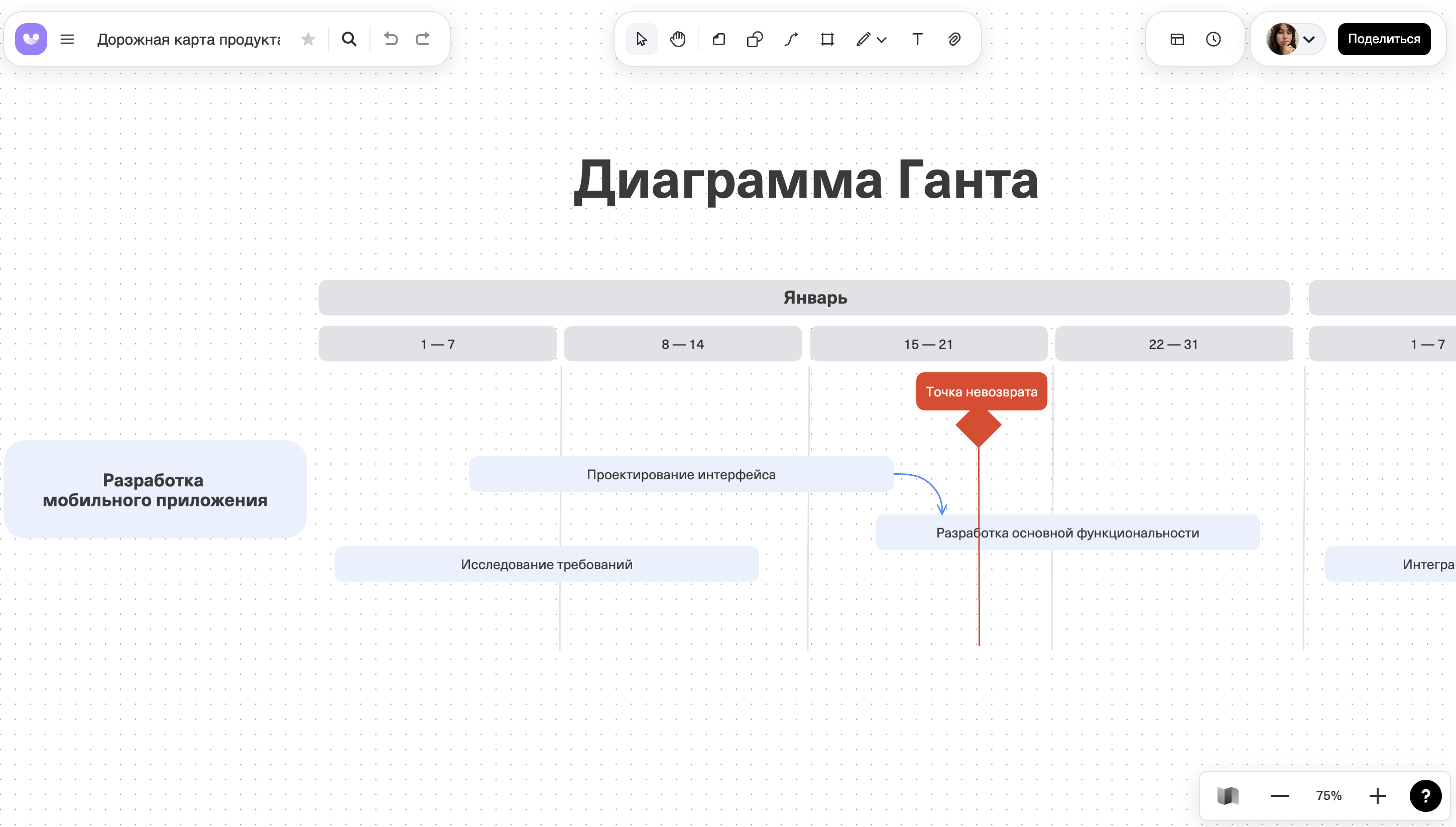 Онлайн-доска с примером диаграммы Ганта