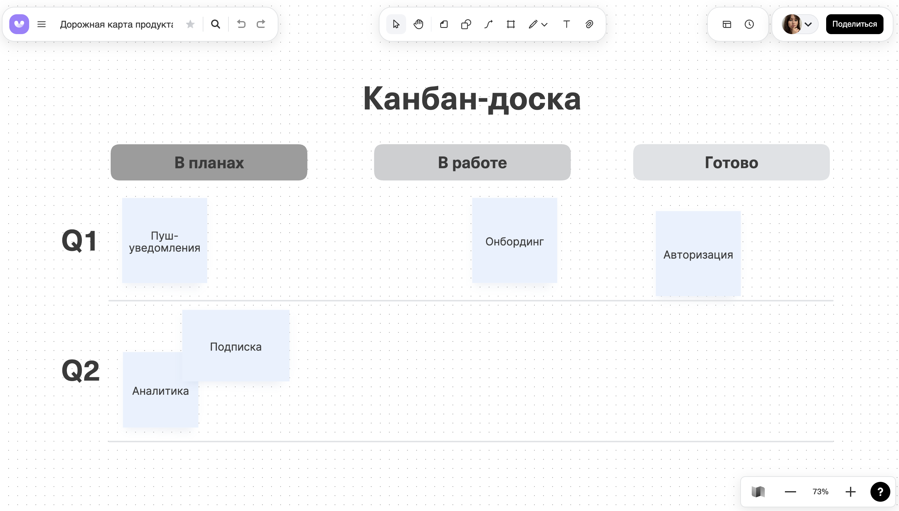 Онлайн-доска с примером канбан-доски