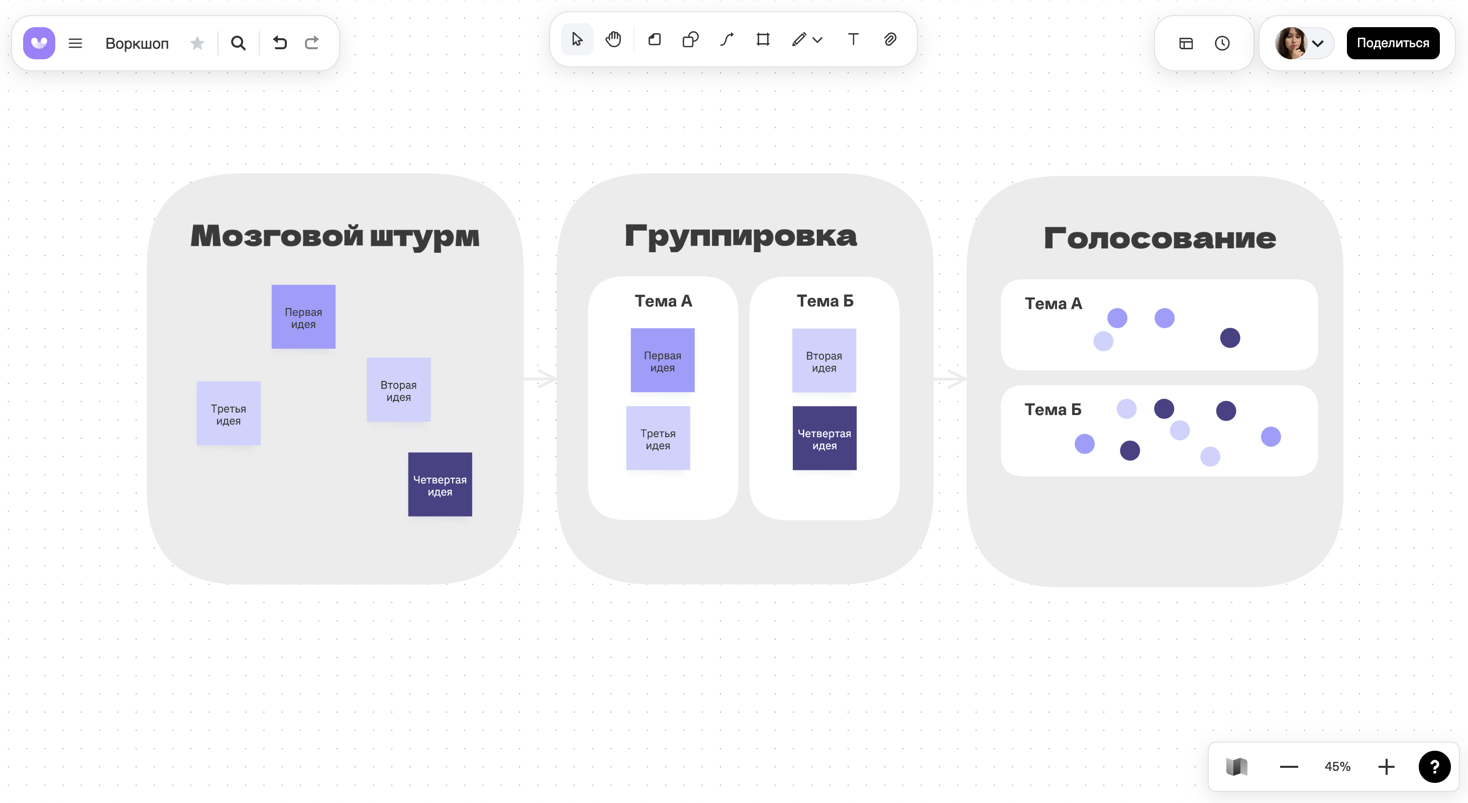 Схема этапов воркшопа на онлайн-доске: от разогрева и постановки задачи до презентации результатов