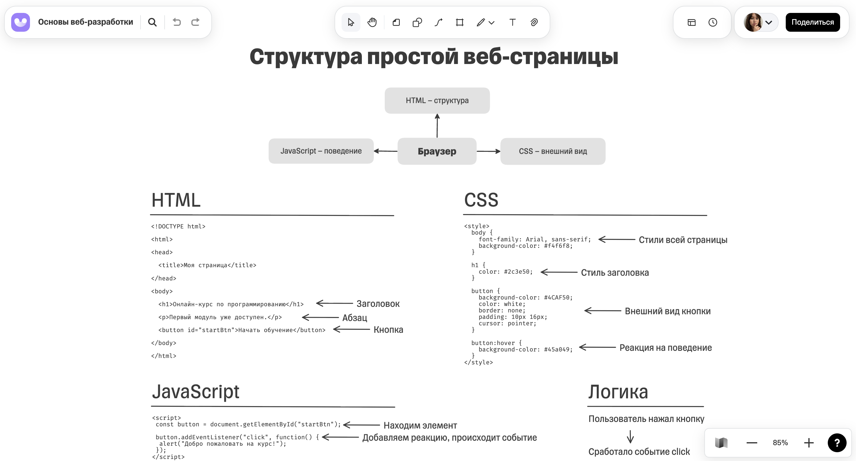 Онлайн-доска Unidraw