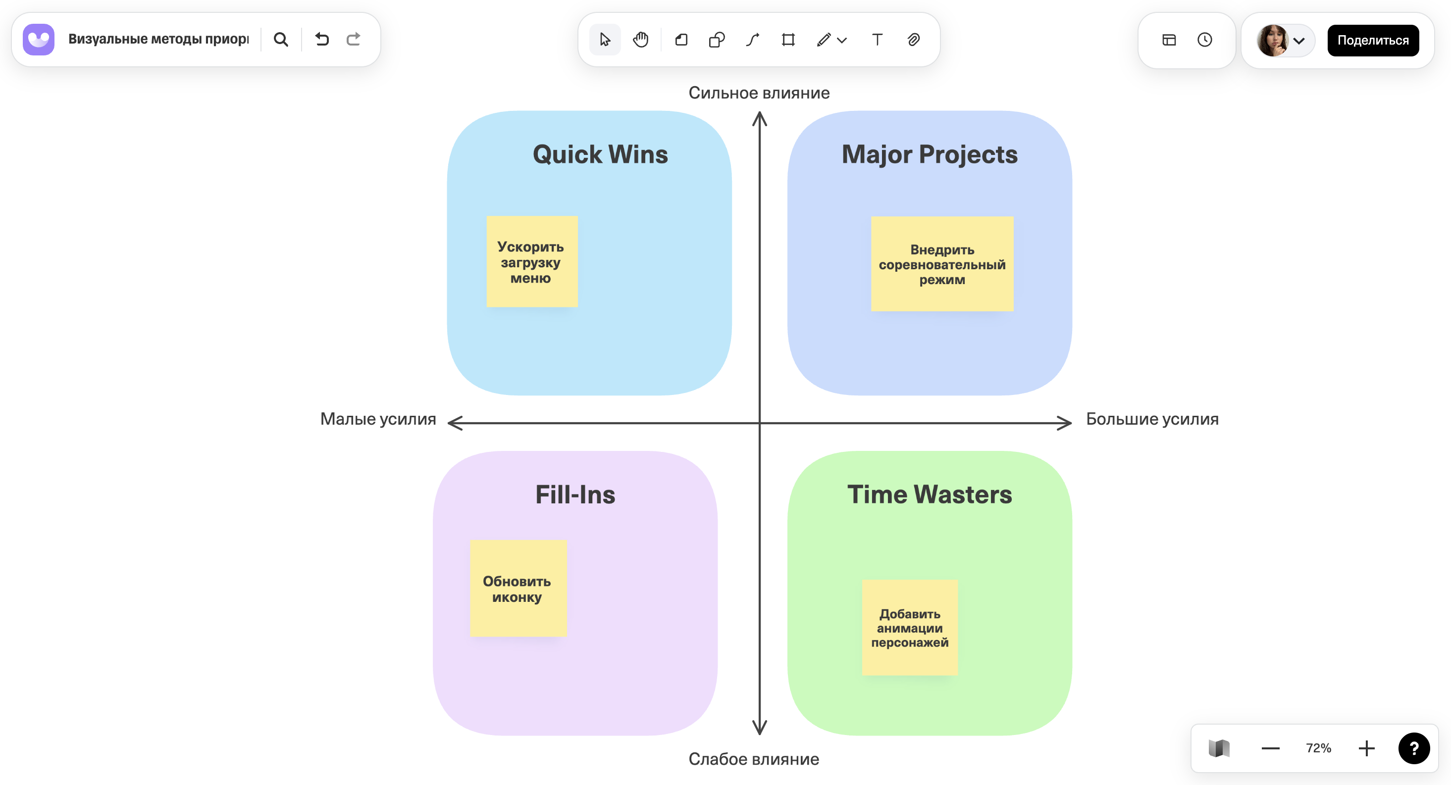 Пример Impact-Effort Matrix