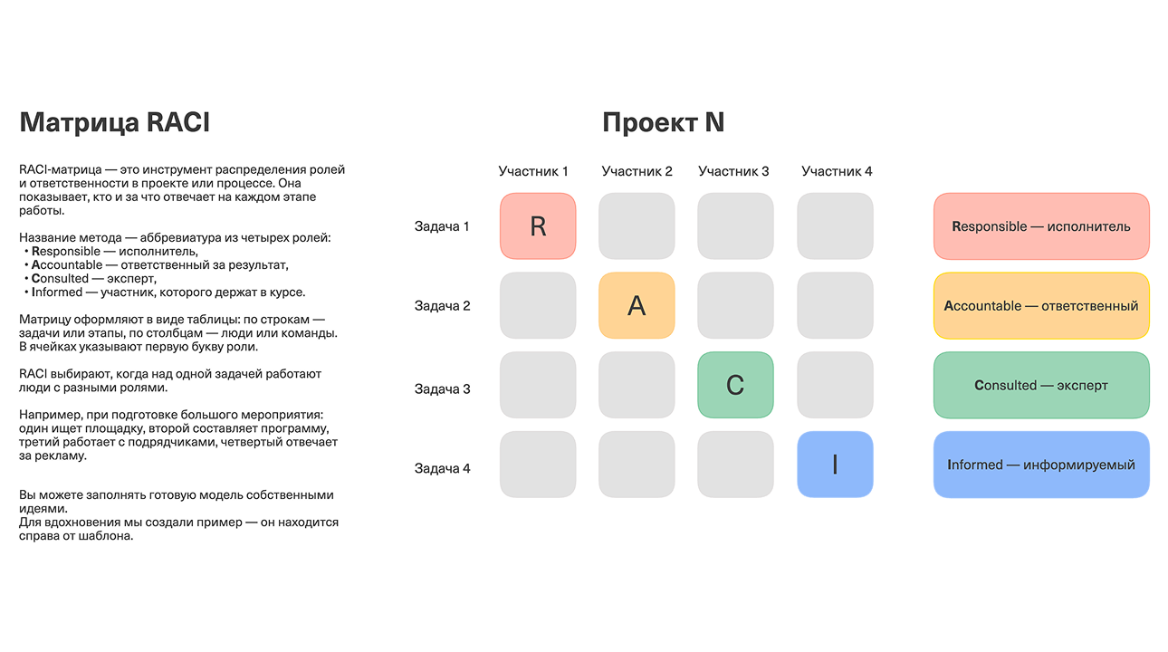 Онлайн-доска RACI-матрица