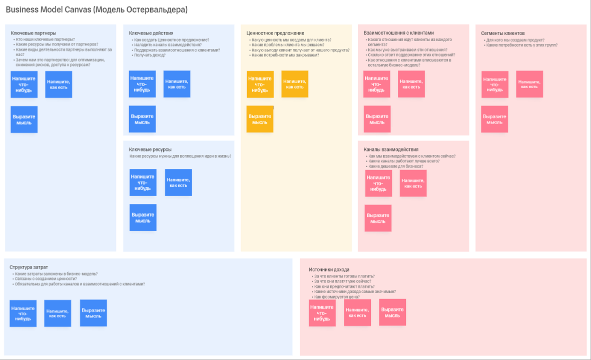 Онлайн-доска Business Model Canvas