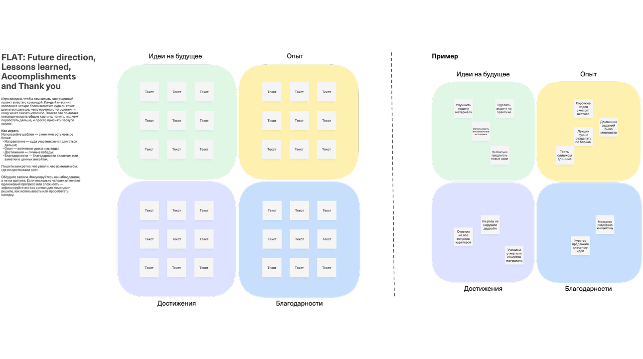 Ретроспектива FLAT на онлайн-доске