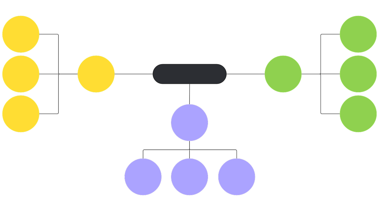 Онлайн-доска Семантическая карта