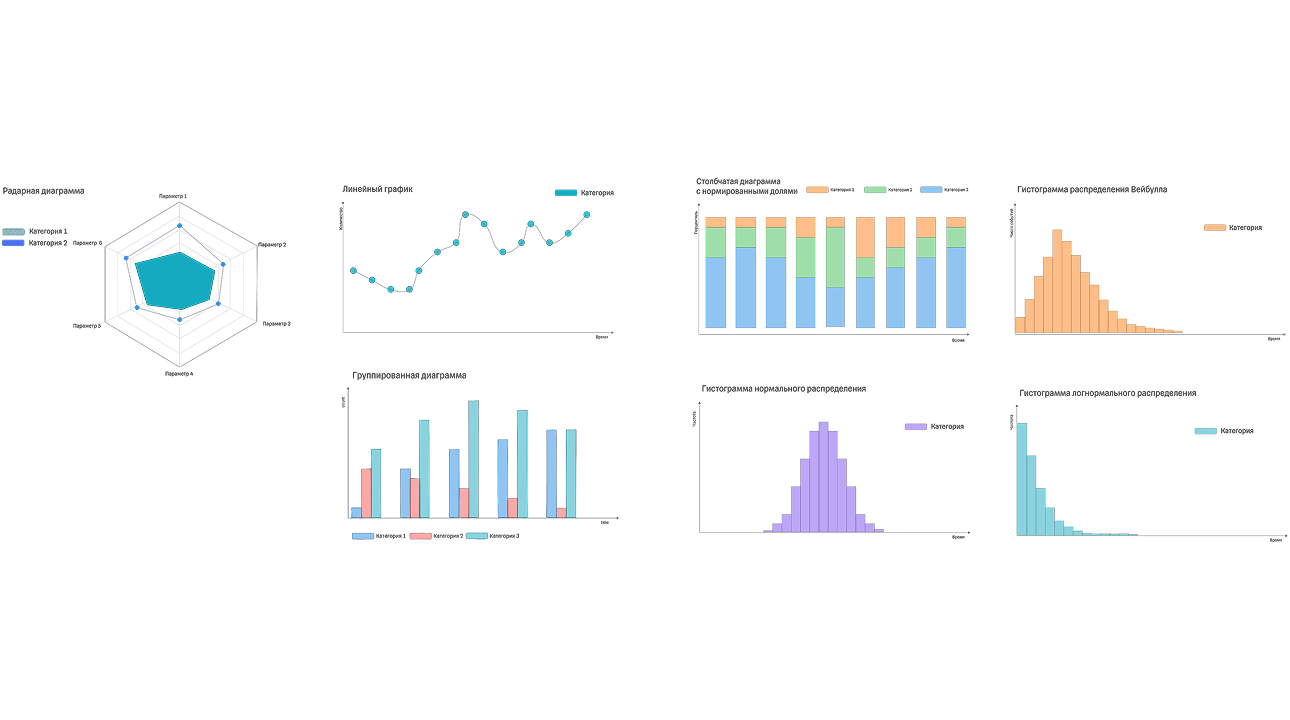 Примеры графиков и диаграмм на онлайн-доске Unidraw