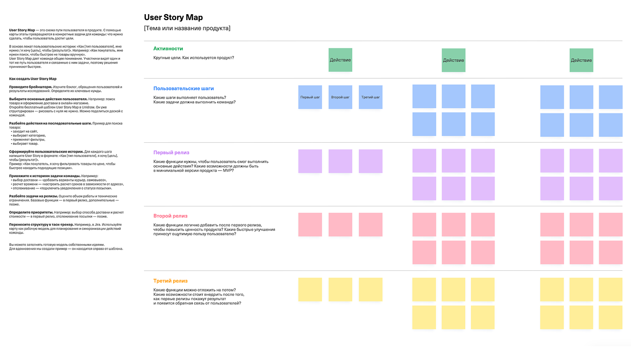 Онлайн-доска User Story Map (USM)
