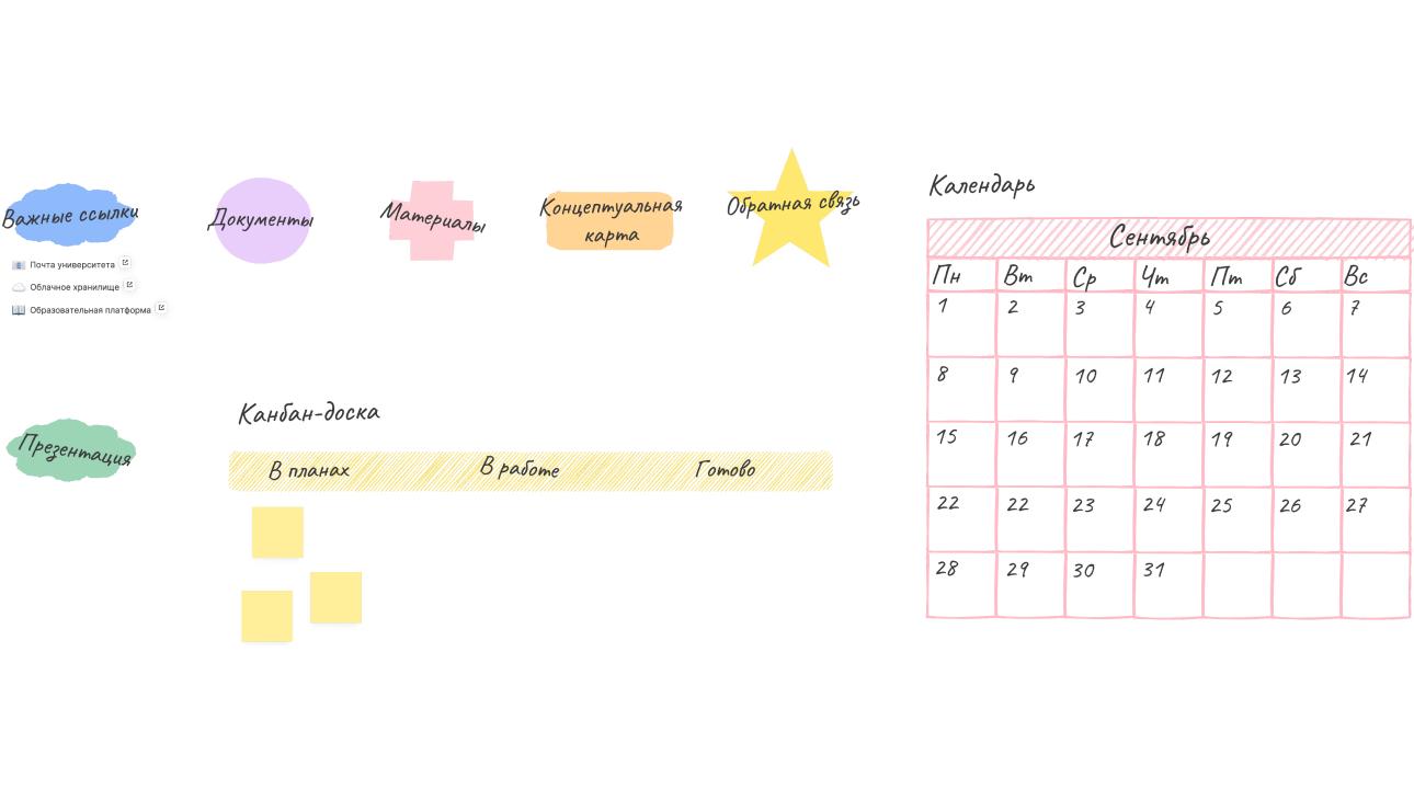Онлайн-доска Учебная карта студента