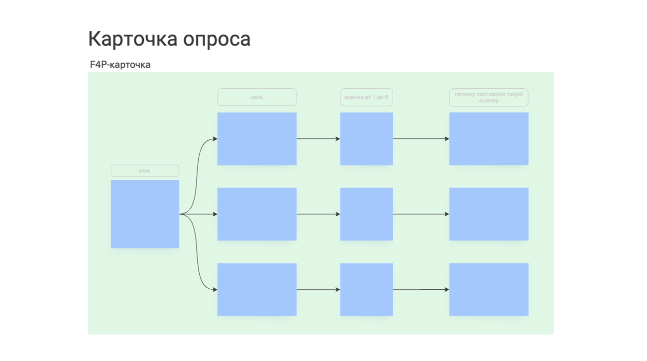 шаблон F4P-карточка