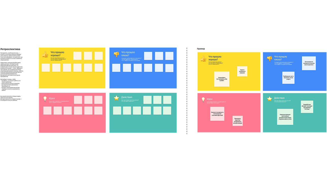 Онлайн-доска Unidraw для ретроспективы команды