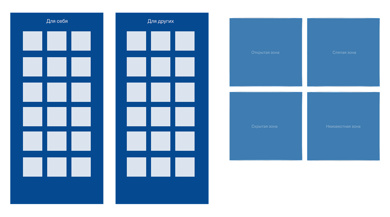 Шаблон окна Джохари на онлайн-доске Unidraw — обратная связь в команде