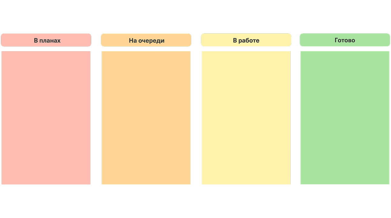 Канбан-доска — онлайн-доска Unidraw для управления задачами