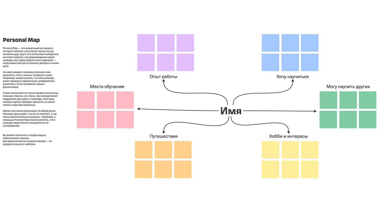 Онлайн-доска Personal Map