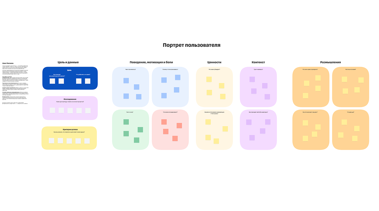 Онлайн-доска User Persona