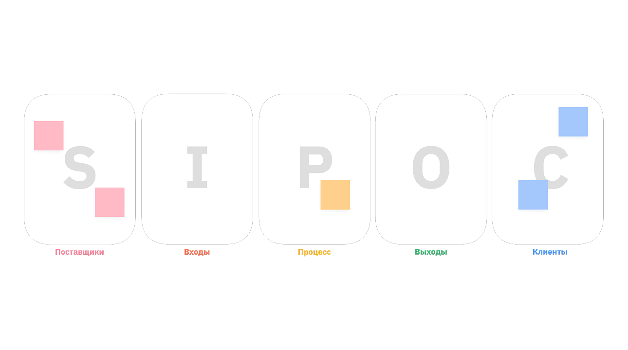 Шаблон SIPOC на онлайн-доске Unidraw — анализ бизнес-процессов