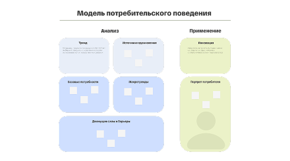 Модель потребительского поведения