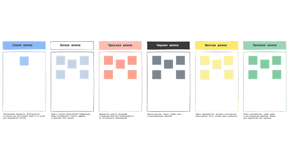 Шесть шляп мышления