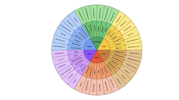 Колесо эмоций