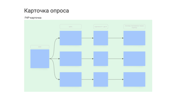 F4P-карточка