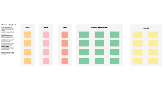 Objectives and Key Results (OKR)