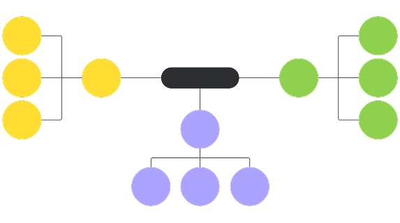 Семантическая карта