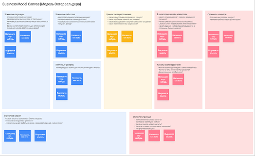 Business Model Canvas