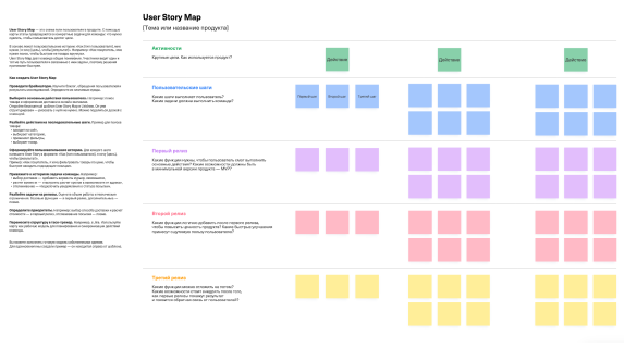 User Story Map (USM)