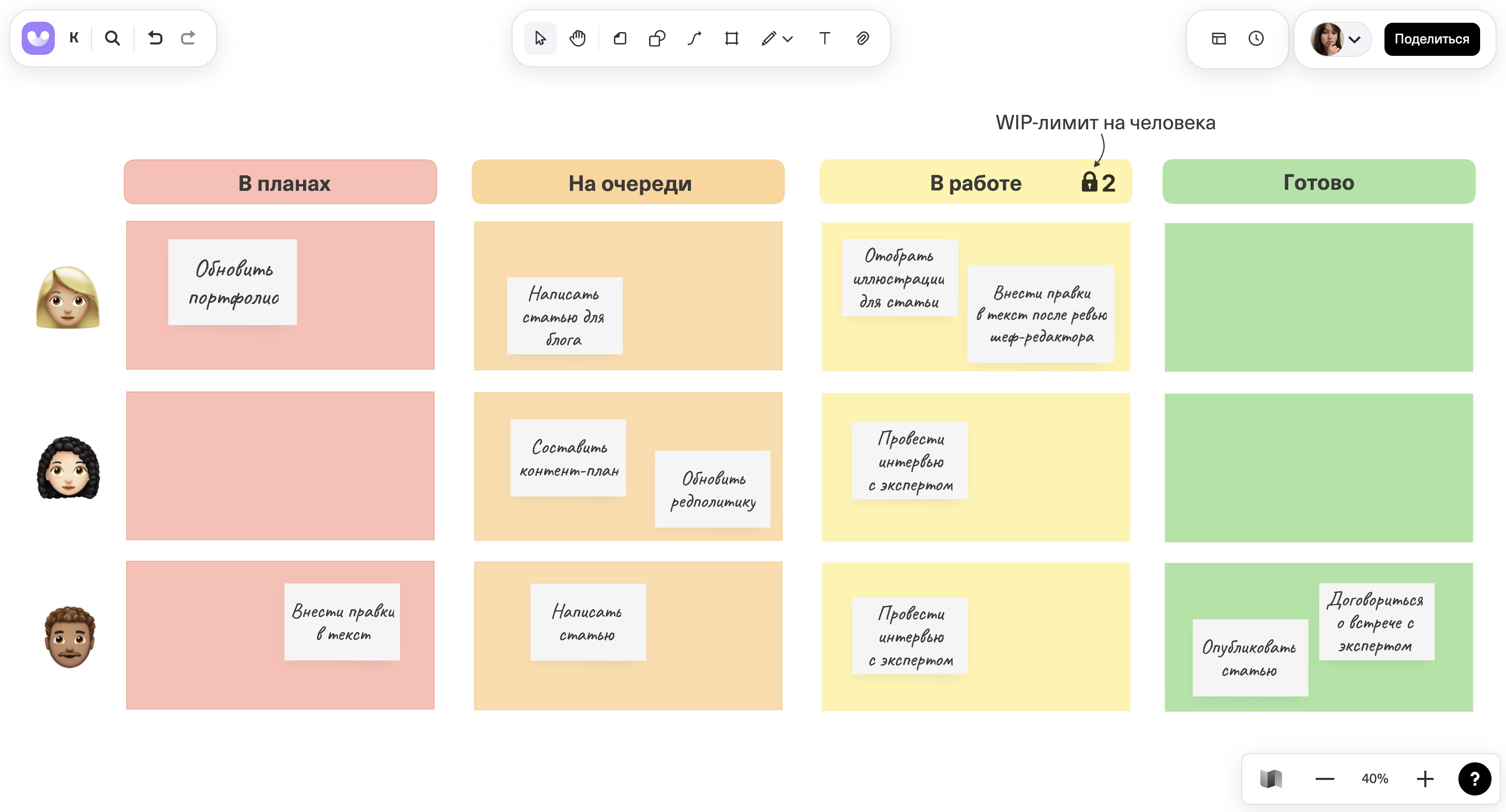 Доска с агрегированным персональным канбаном