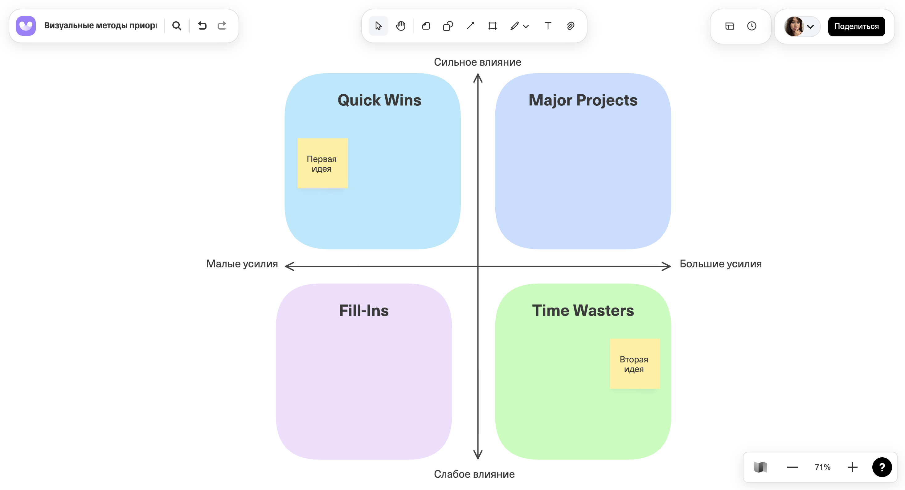 Доска Impact-Effort Matrix
