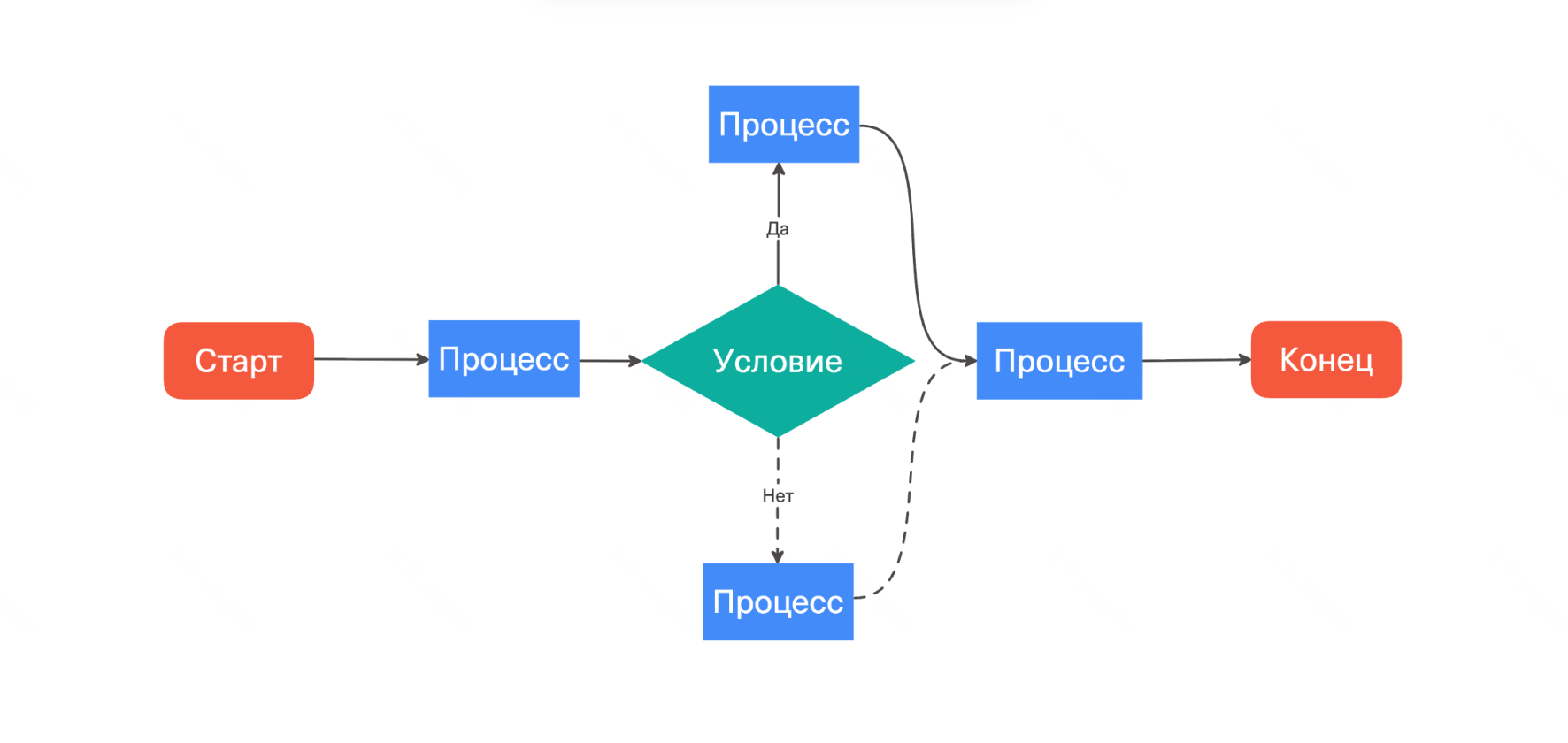 Показывайте процессы наглядно