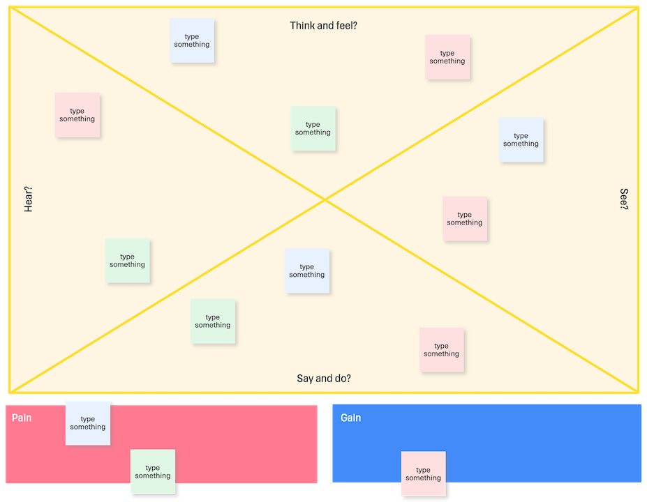 Онлайн-доска Empathy Map