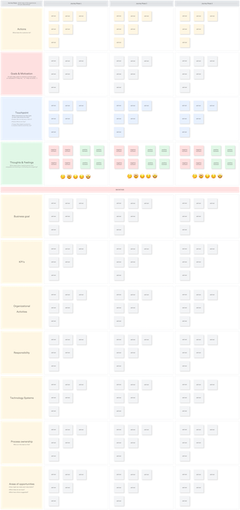 Онлайн-доска Customer Journey Map (CJM)