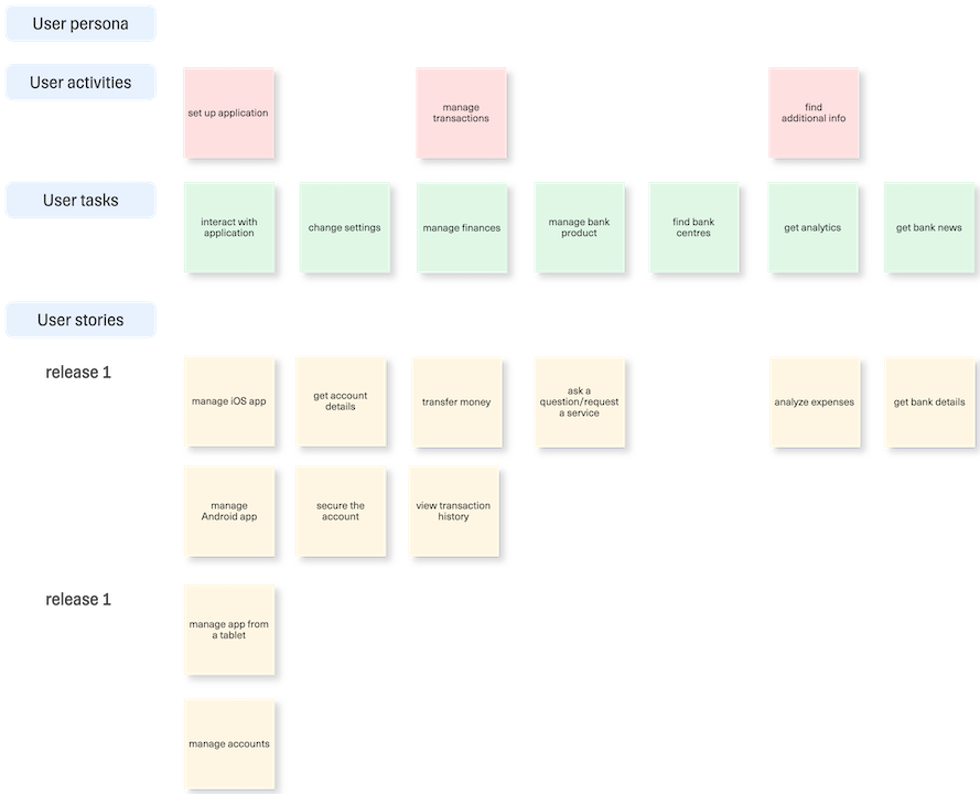 Онлайн-доска User Story Map (USM)