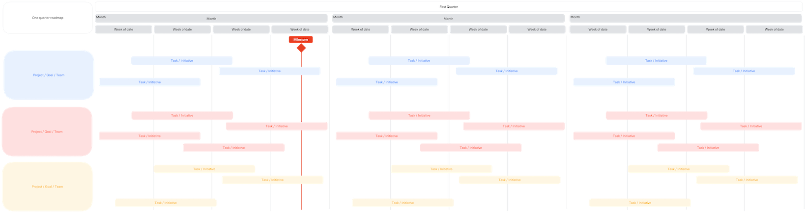 Онлайн-доска Gantt Chart-style Roadmap