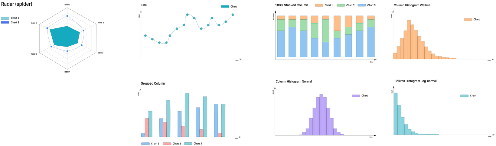 Онлайн-доска Charts