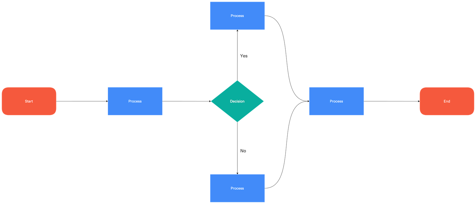 Онлайн-доска Flowchart