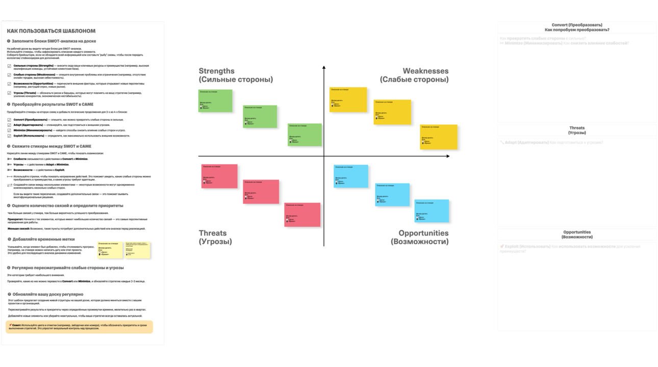 Метод SWOT + CAME