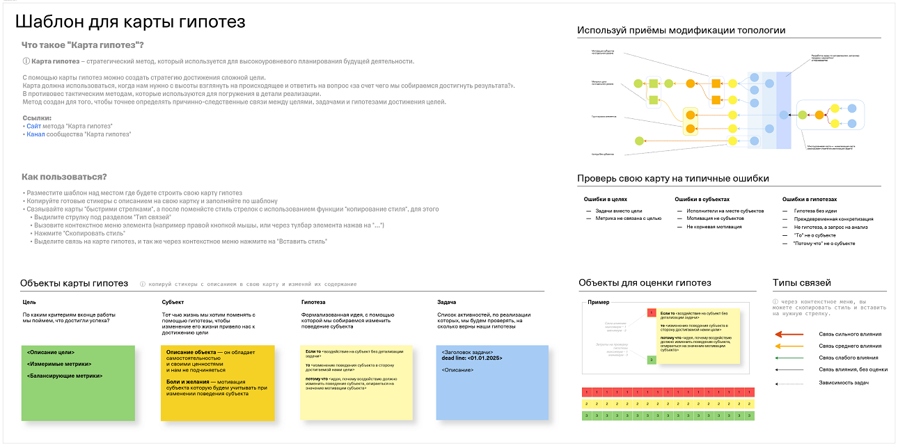 Карта Гипотез (Hypothesis Mapping)