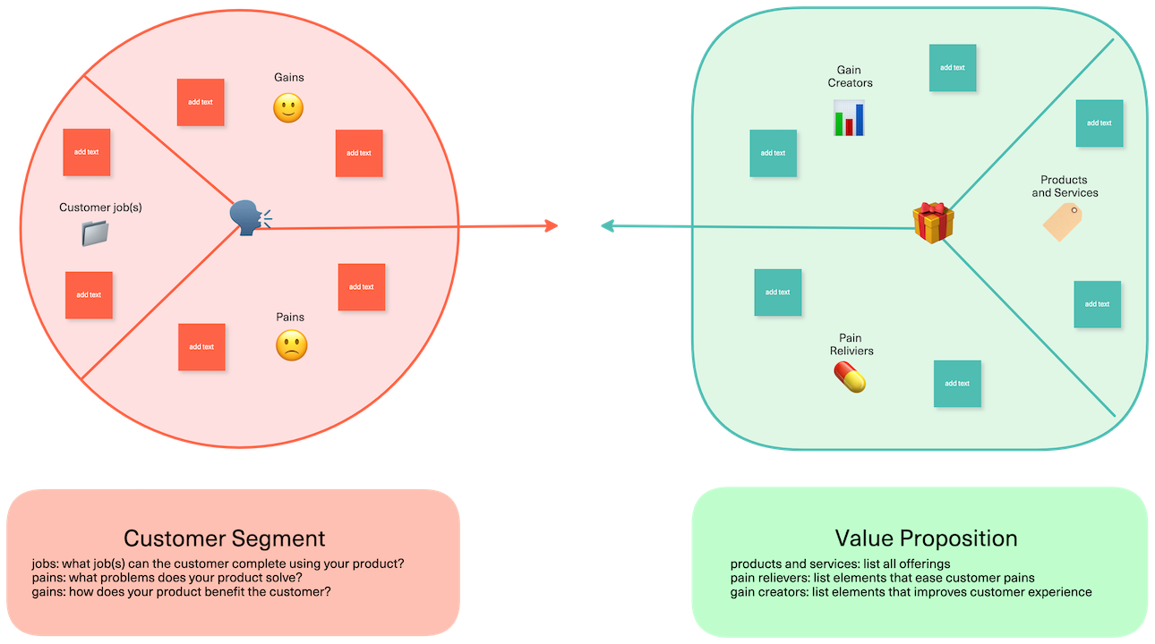 Онлайн-доска Value Proposition Canvas