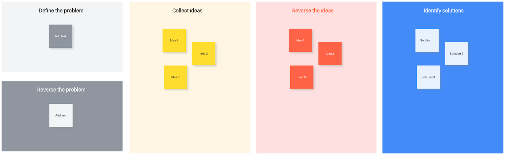 Онлайн-доска Reverse Brainstorming