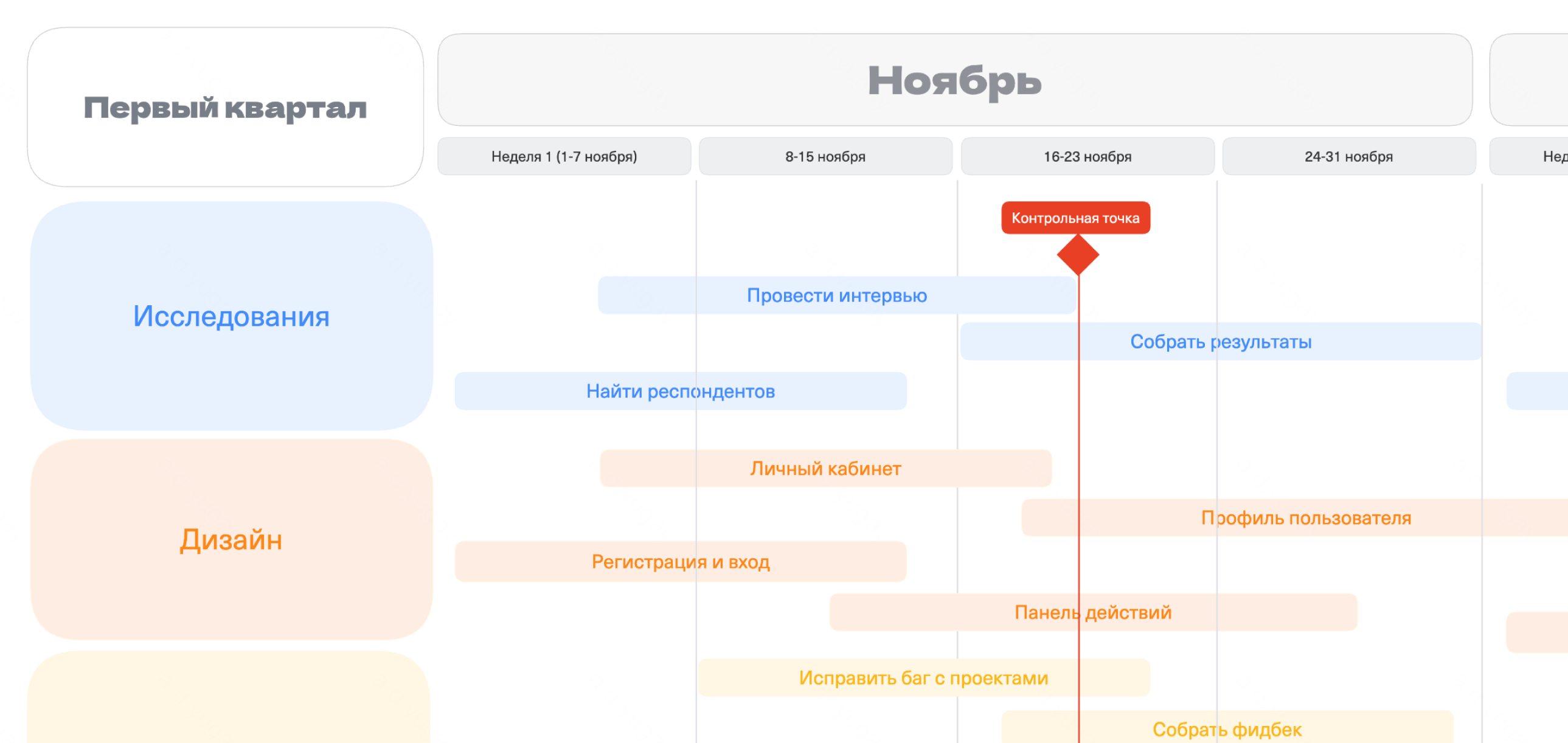 Держите проект под контролем